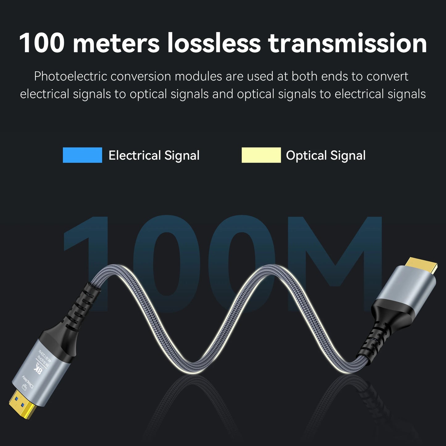 Long 10M 15M 20M 30M 8K HDMI Fiber Optic Cables，hdmi 2.1 8K60hz 4K120 144hz,48Gbps UHD Compatible for PS5 PS4 Xbox RTX3080 3090