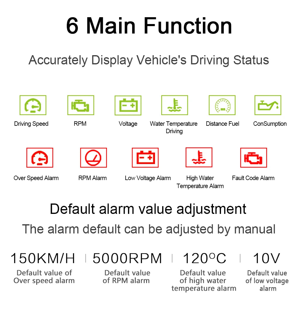 OBD2 HUD Car Head Up Display Voltage Alarm LED Windshield Projector 4" X6 Data Diagnostic Tool Speed Fuel Warning 5.5" A8