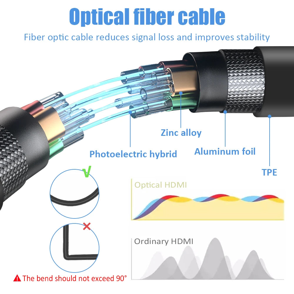 8K 60Hz HDMI 2.1 Fiber Optical Cable 4K 120Hz 2.0 Ultra High Speed 48Gbps HDR eARC 3D HDCP 10M 15M 20M 30M 50M For TV Projector