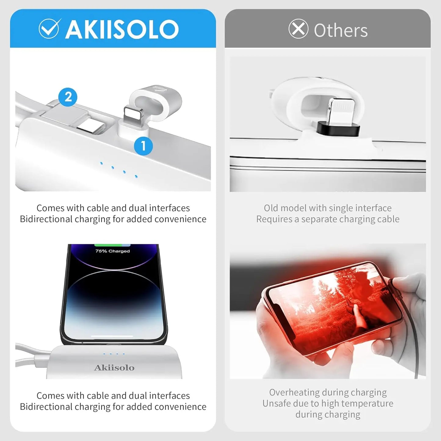 Akiilsolo 5000mAh MINI Portable Charger Power Bank For iPhone With Dual Infterface 5V 2A Phone Charger Battery Fast Charging