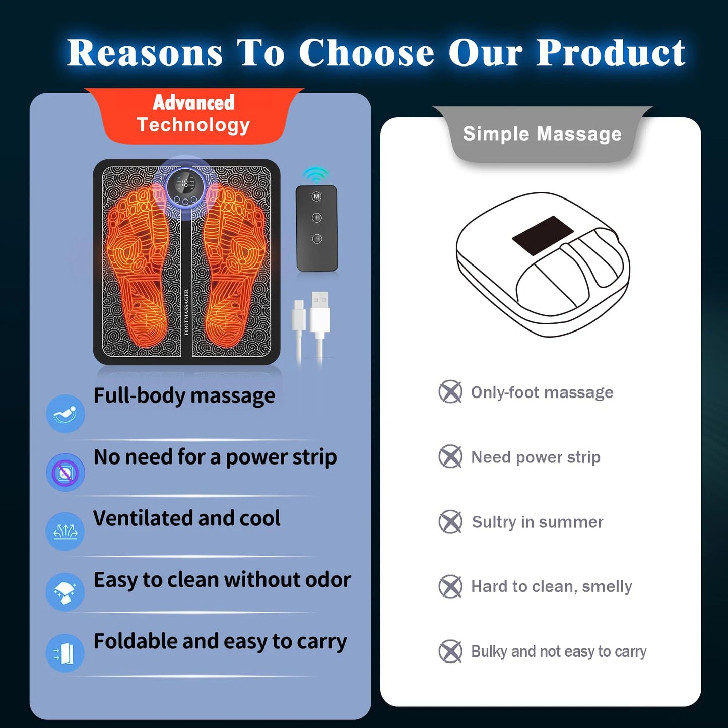 Foot Massager Mat, Foot Massager Pad, Portable Foot Massager Mat, Remote Control Foot Massager Stimulator