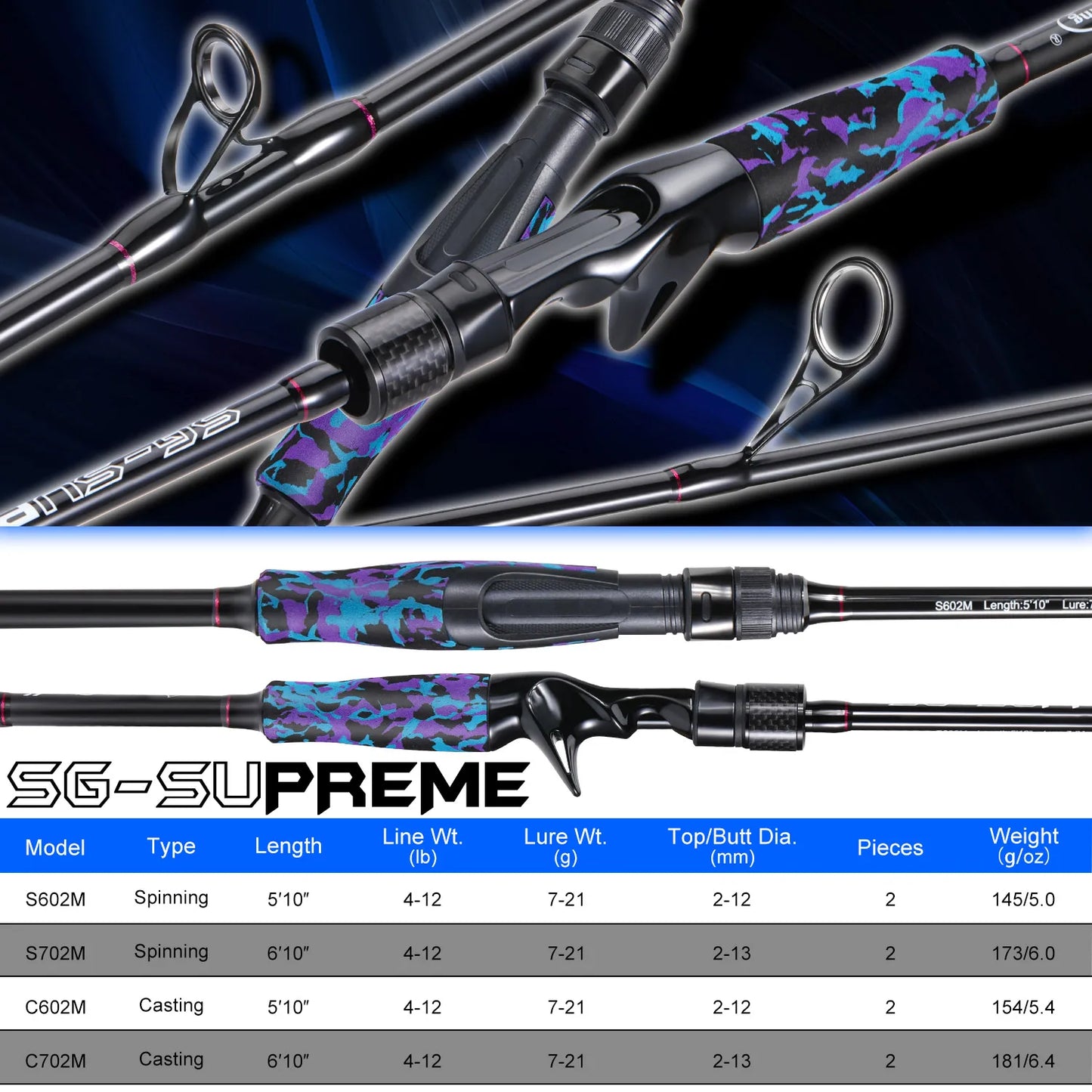 1.8m 1.98m 2 Sections Carbon Spinning Casting Fishing Rods Ultra-Sensitive with Comfort EVA Grip Rod Handle Trout Rod