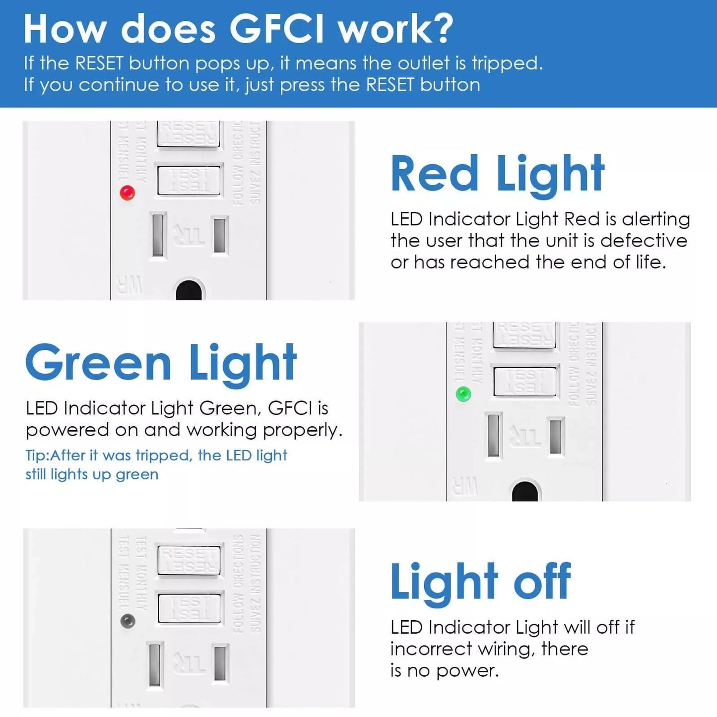 GFCI Outlet 15Amp Weather-Resistant White Wall Socket wtih LED Indicator Tamper Resistant Outlet for Kitchen Bathroom Outdoor