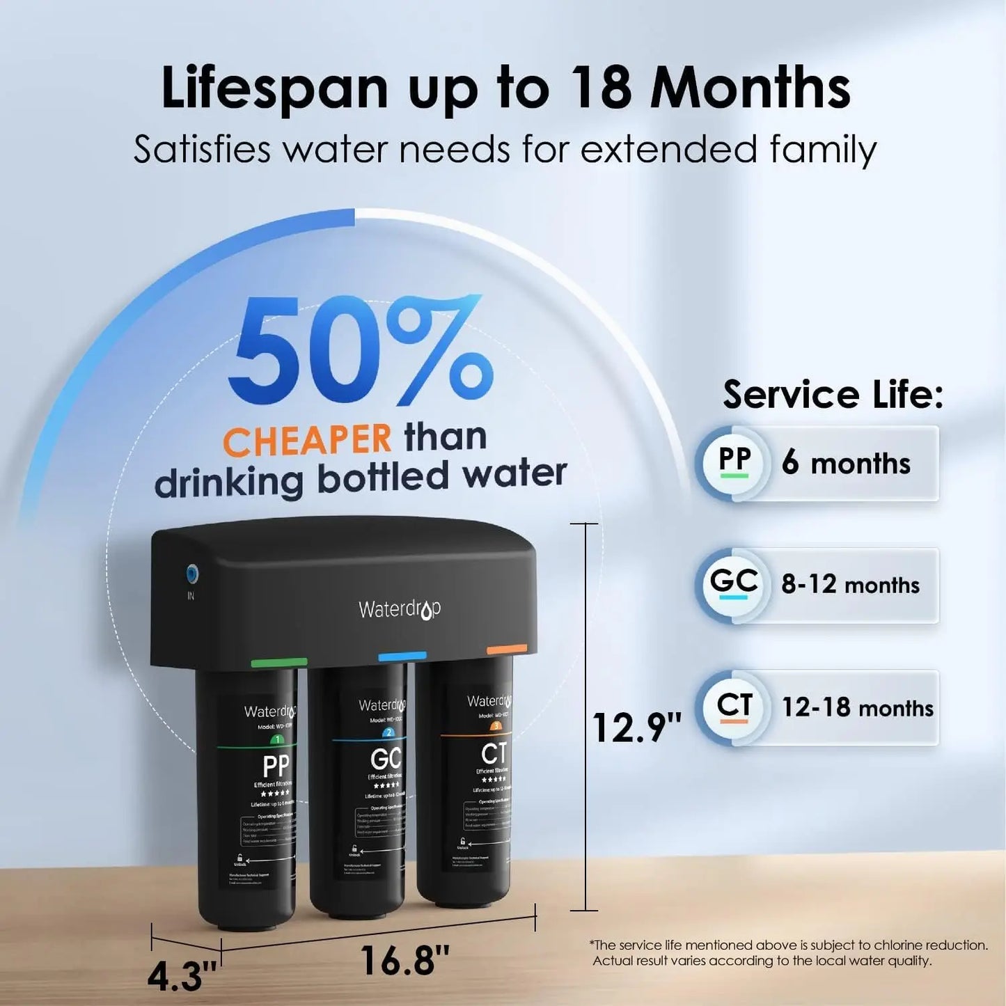 Waterdrop TSA 8 Layer Under Sink Water Filter System, Under Sink Water Filtration System, Reduces PFAS, PFOA/PFOS, Fluoride