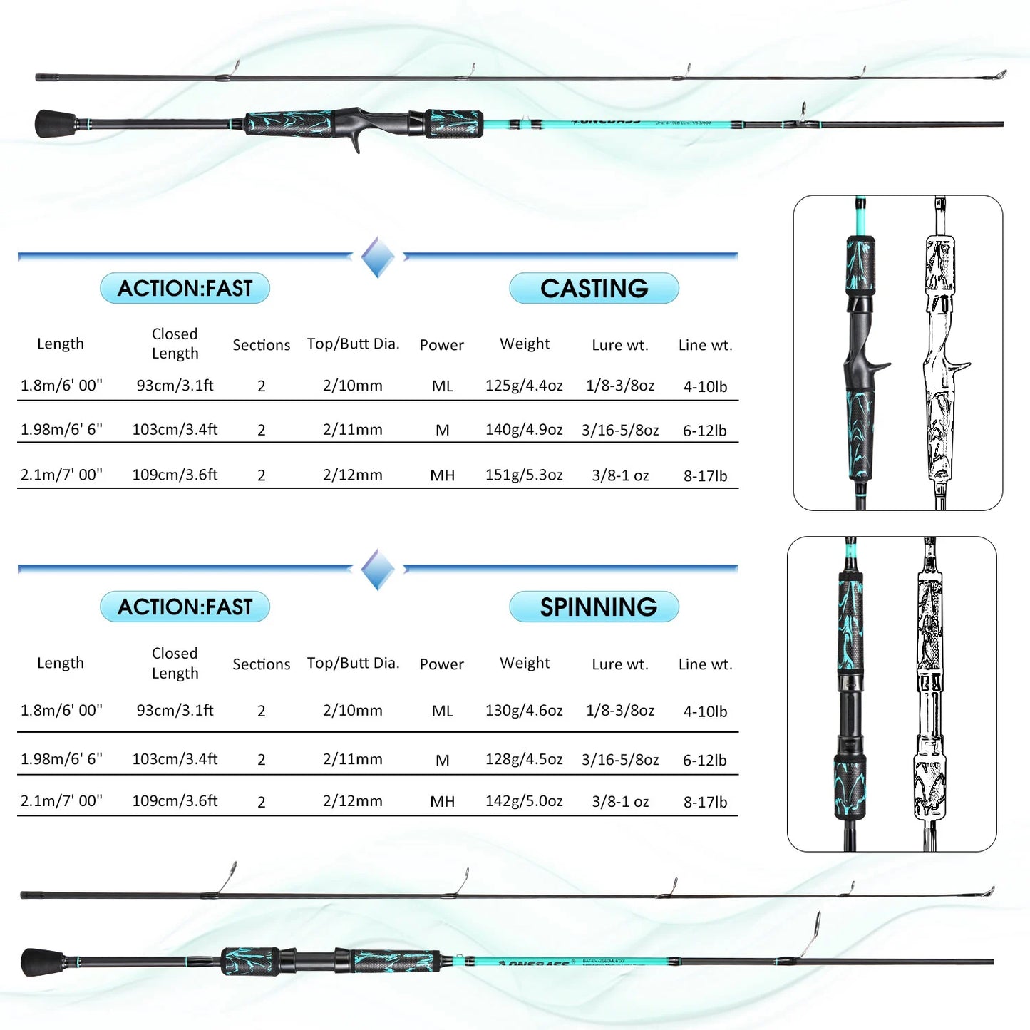 1.8m 1.98m 2 Sections Carbon Spinning Casting Fishing Rods Ultra-Sensitive with Comfort EVA Grip Rod Handle Trout Rod